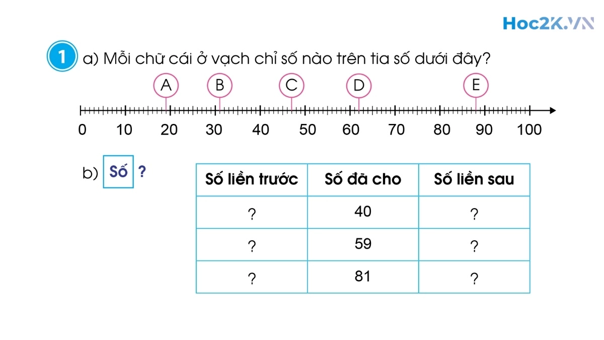 Ôn tập - Hình 1 Ôn tập - Hình 1