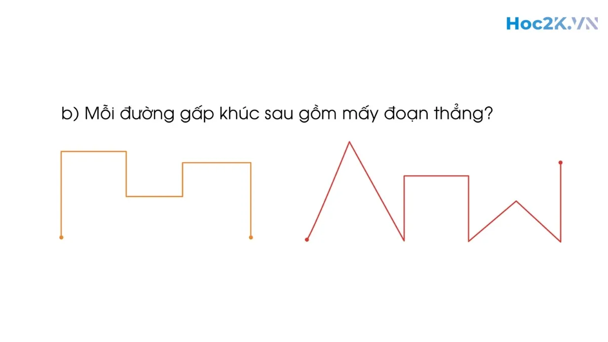 Ôn tập - Hình 11 Ôn tập - Hình 11