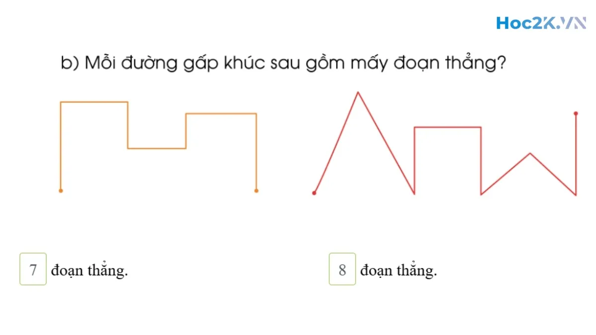 Ôn tập - Hình 12 Ôn tập - Hình 12