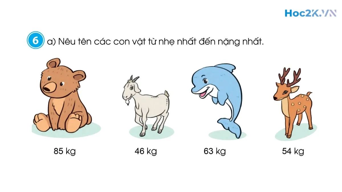 Ôn tập - Hình 17 Ôn tập - Hình 17