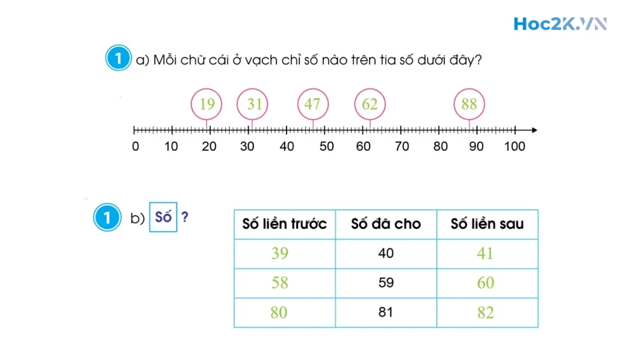 Ôn tập - Hình 2 Ôn tập - Hình 2