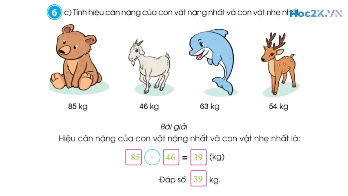 Ôn tập - Hình 21 Ôn tập - Hình 21