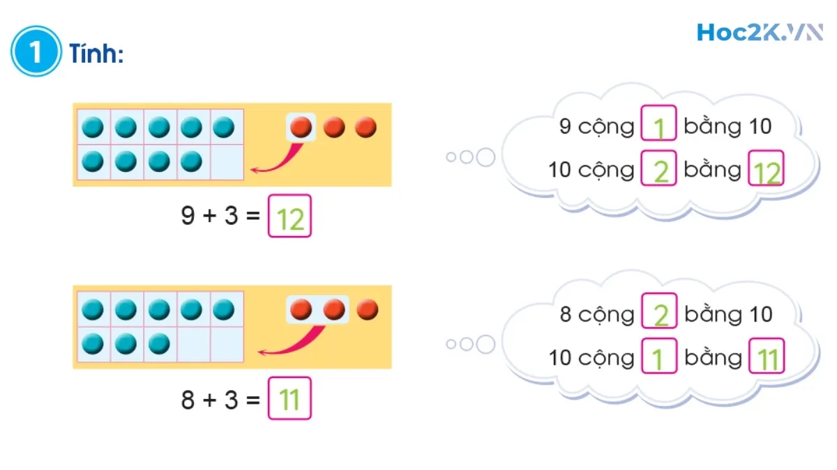 Phép cộng (có nhớ) trong phạm vi 20 (tiếp theo) - Hình 2 Phép cộng (có nhớ) trong phạm vi 20 (tiếp theo) - Hình 2