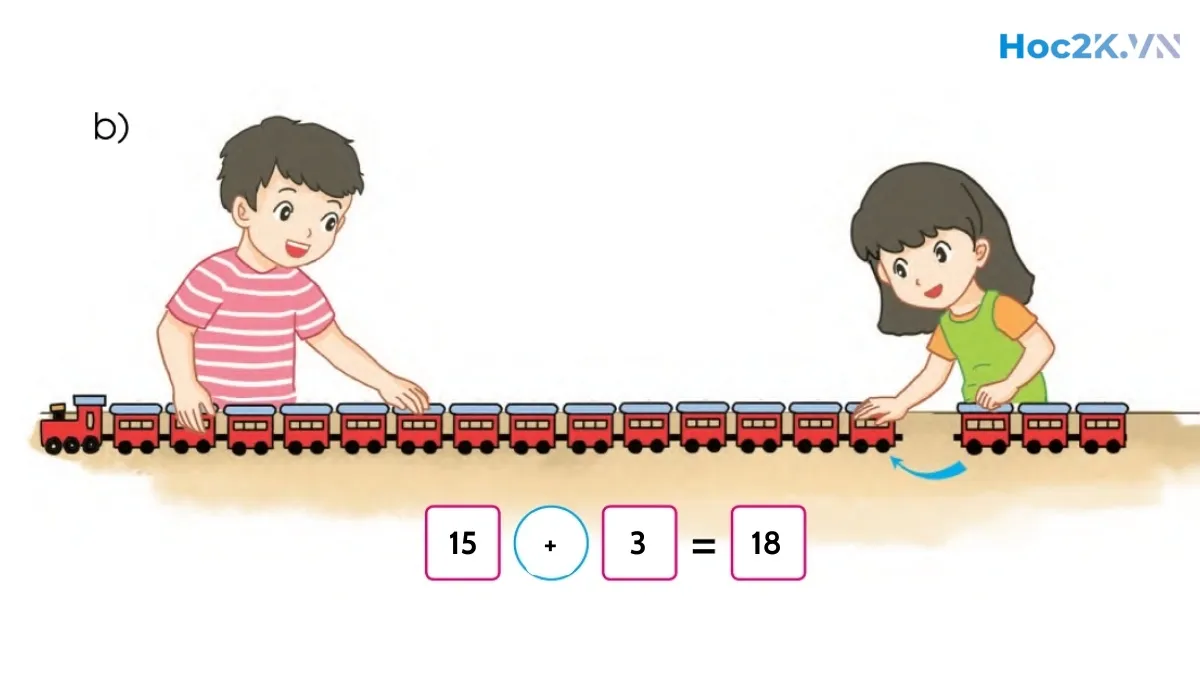 Phép cộng dạng 14 + 3 - Hình 10 Phép cộng dạng 14 + 3 - Hình 10