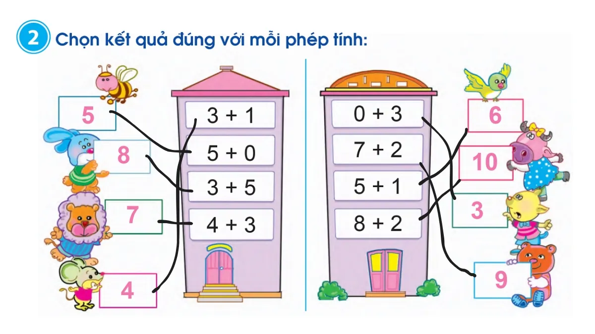 Phép cộng trong phạm vi 10 (tiếp theo) - Hình 4