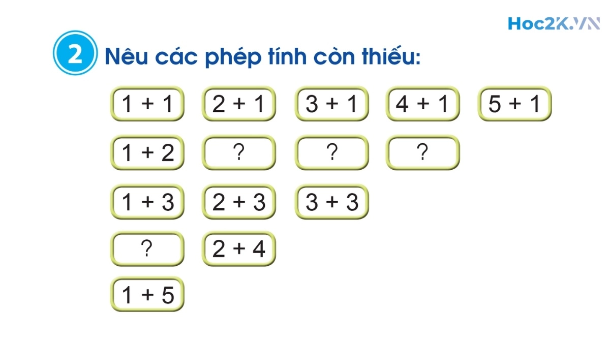 Phép cộng trong phạm vi 6 (tiếp theo) - Hình 3