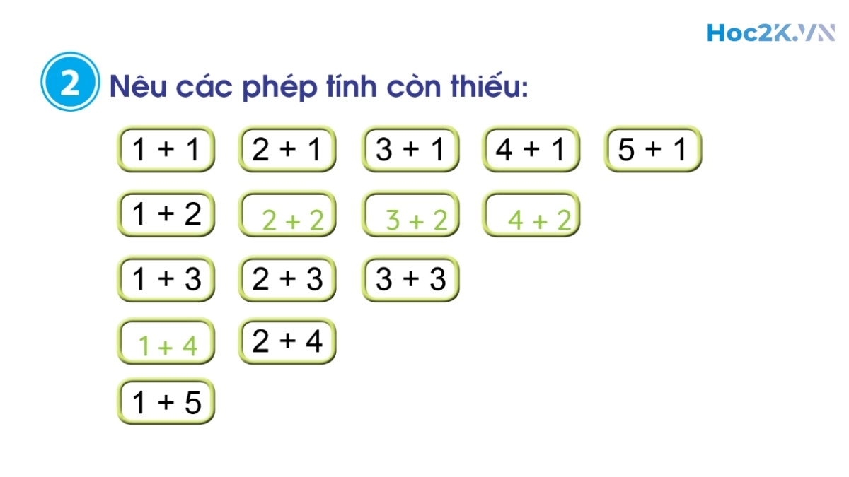 Phép cộng trong phạm vi 6 (tiếp theo) - Hình 4