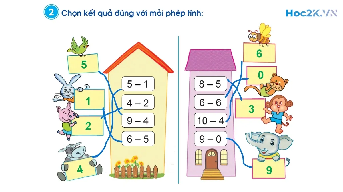 Phép trừ trong phạm vi 10 (tiếp theo) - Hình 4