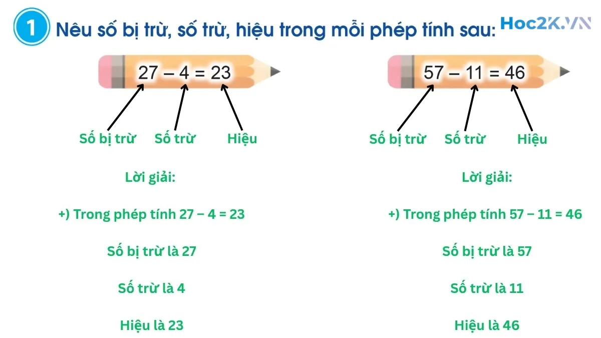 Số bị trừ – Số trừ – Hiệu - Hình 2 Số bị trừ – Số trừ – Hiệu - Hình 2