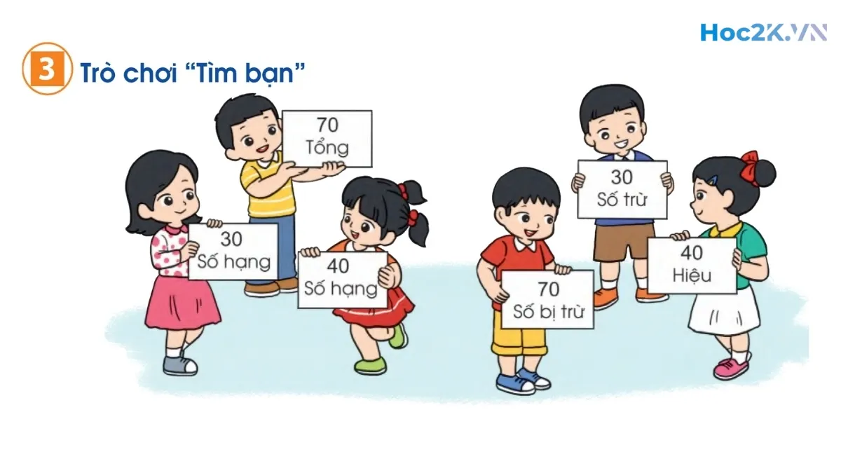 Số bị trừ – Số trừ – Hiệu - Hình 5