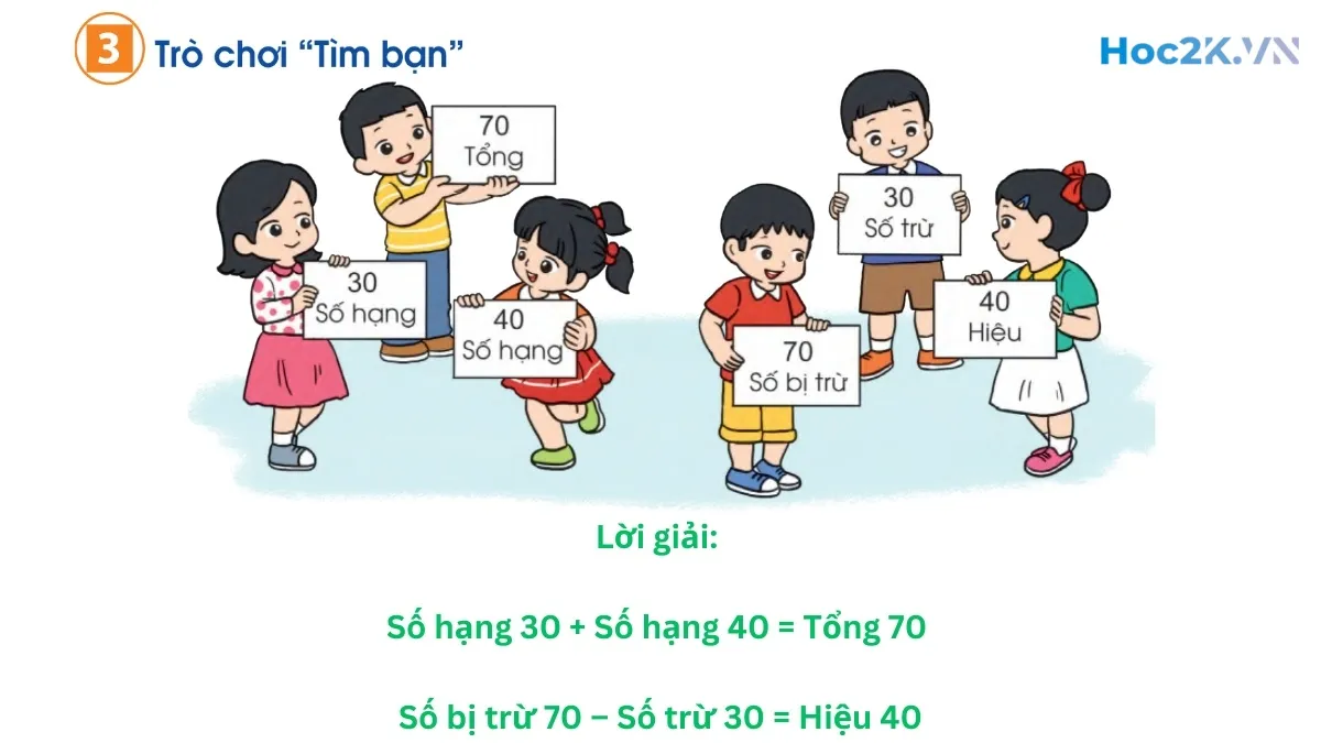 Số bị trừ – Số trừ – Hiệu - Hình 6 Số bị trừ – Số trừ – Hiệu - Hình 6