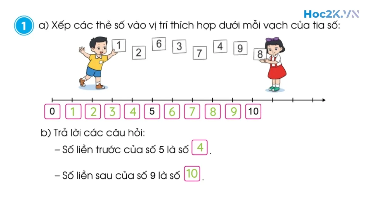 Tia số. Số liền trước – Số liền sau - Hình 2 Tia số. Số liền trước – Số liền sau - Hình 2