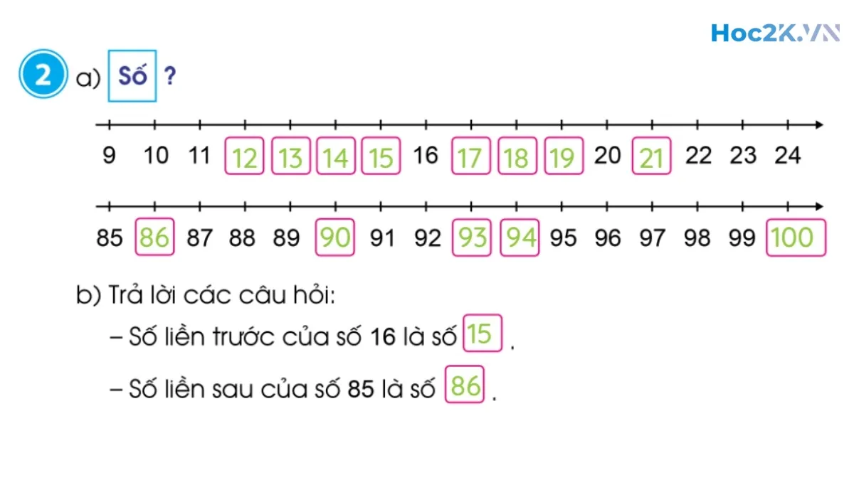 Tia số. Số liền trước – Số liền sau - Hình 4 Tia số. Số liền trước – Số liền sau - Hình 4