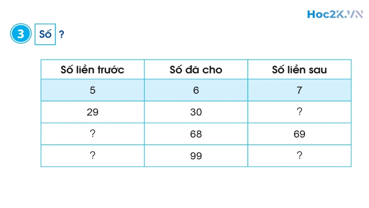 Tia số. Số liền trước – Số liền sau - Hình 5 Tia số. Số liền trước – Số liền sau - Hình 5
