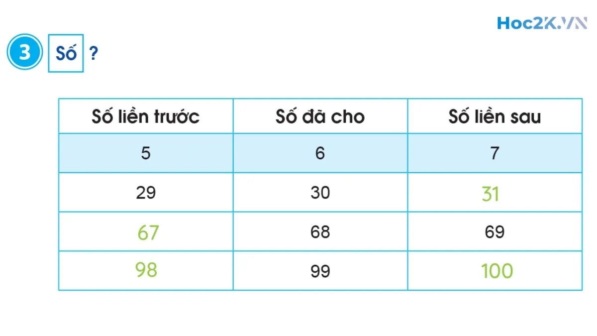Tia số. Số liền trước – Số liền sau - Hình 6 Tia số. Số liền trước – Số liền sau - Hình 6