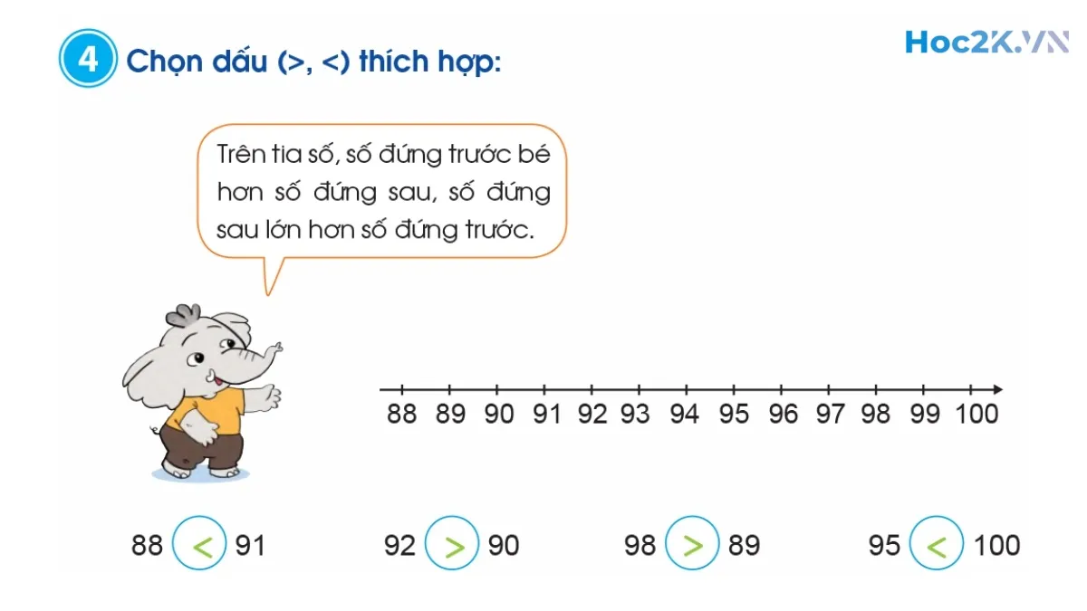 Tia số. Số liền trước – Số liền sau - Hình 8 Tia số. Số liền trước – Số liền sau - Hình 8