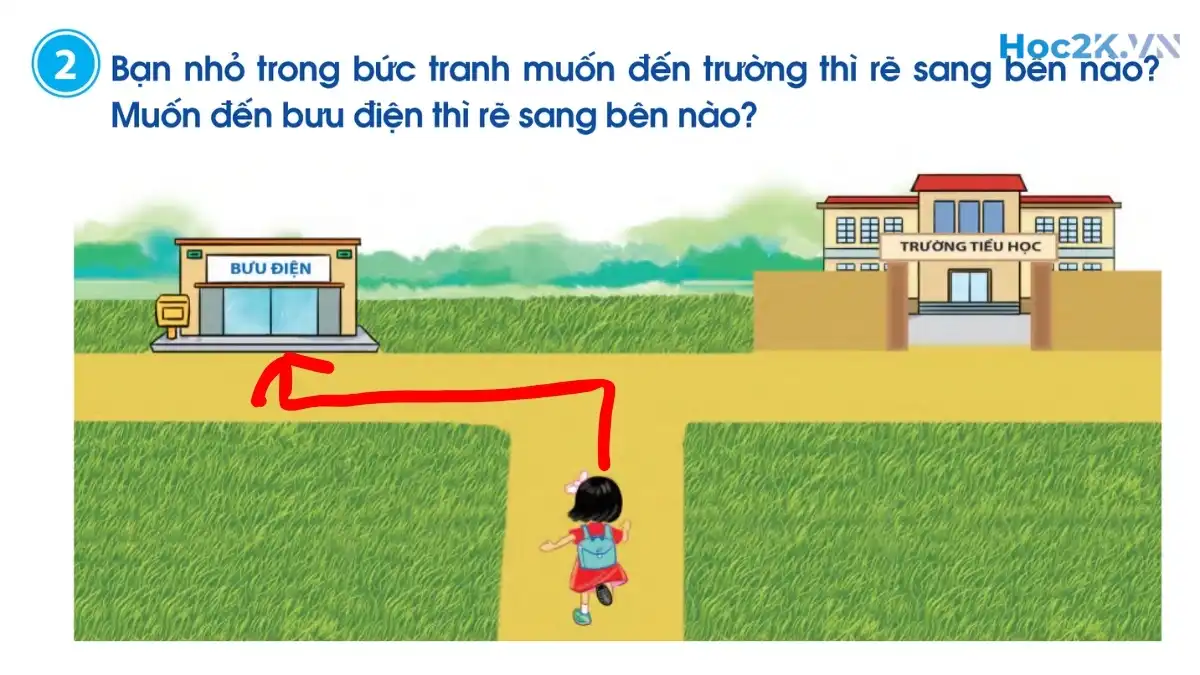 Trên - dưới. Phải - trái, trước - sau. Ở giữa - Hình 3